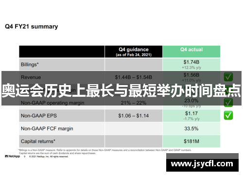 奥运会历史上最长与最短举办时间盘点